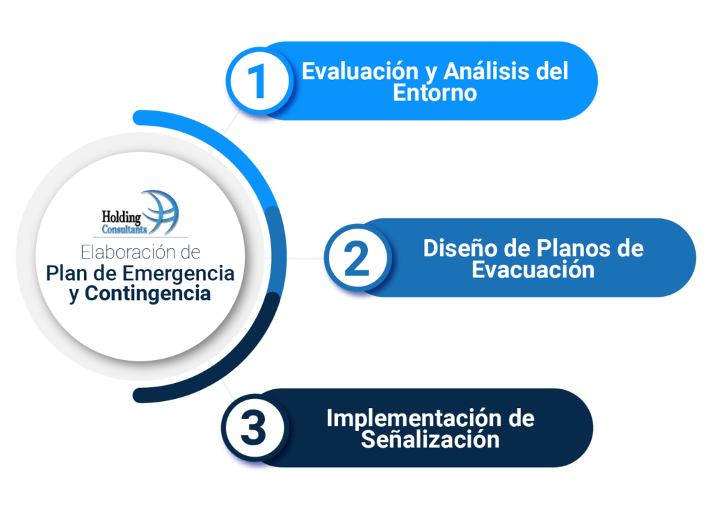 Plan de Emergencia y Contingencia