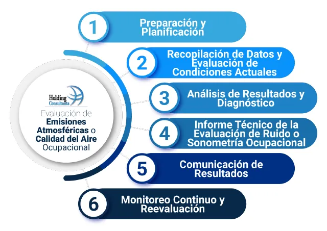 Pasos Evaluación de Emisiones Atmosféricas